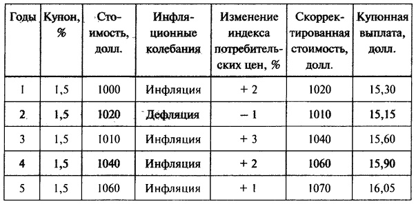 Деньги. Мастер игры Деньги. Мастер игры