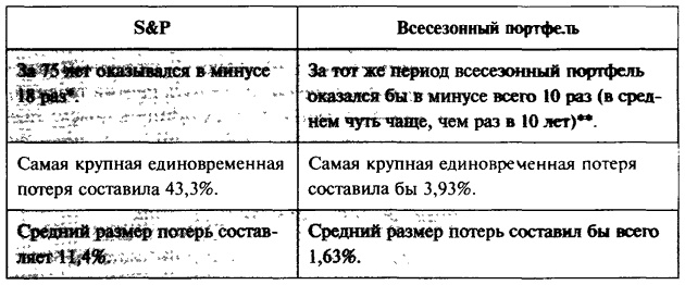 Деньги. Мастер игры Деньги. Мастер игры