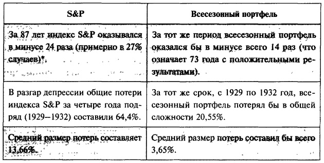 Деньги. Мастер игры Деньги. Мастер игры