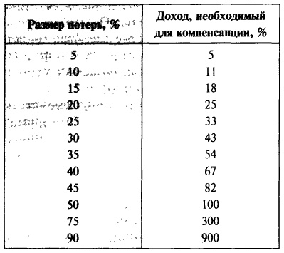 Деньги. Мастер игры Деньги. Мастер игры