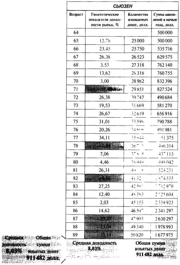 Деньги. Мастер игры Деньги. Мастер игры
