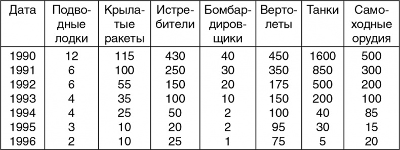 Расстрел "Белого дома". Черный Октябрь 1993 года Расстрел "Белого дома". Черный Октябрь 1993 года