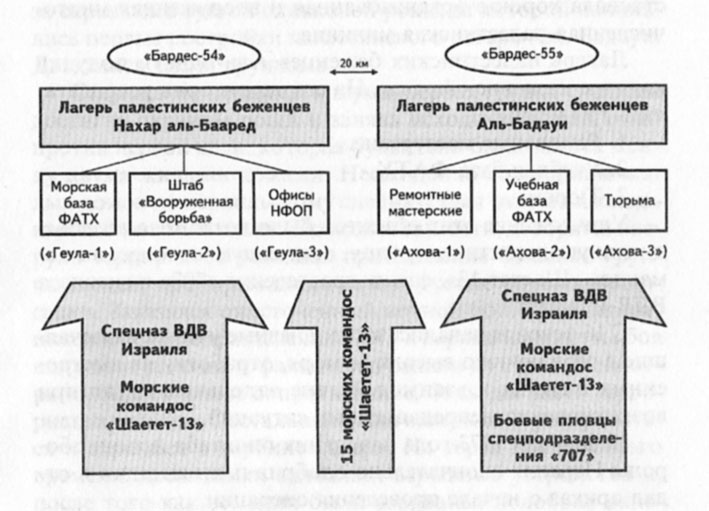 Миссия выполнима. Удары израильского спецназа Миссия выполнима. Удары израильского спецназа
