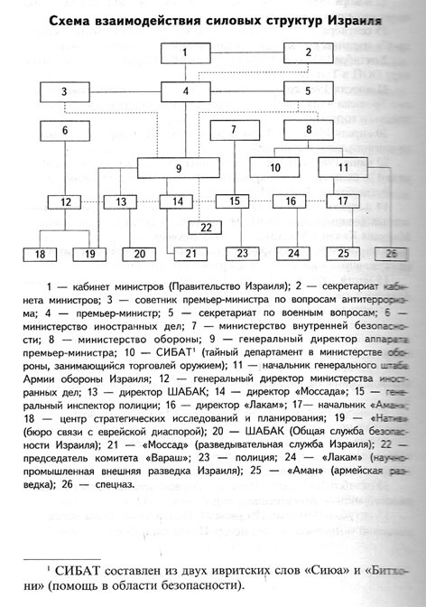 Миссия выполнима. Удары израильского спецназа Миссия выполнима. Удары израильского спецназа