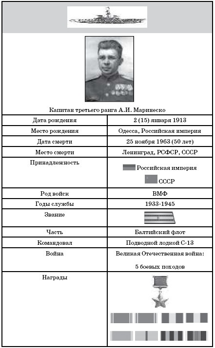 Маринеско Александр Иванович Маринеско Александр Иванович