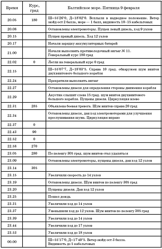 Маринеско Александр Иванович Маринеско Александр Иванович