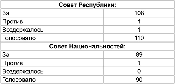Семь самураев СССР Семь самураев СССР