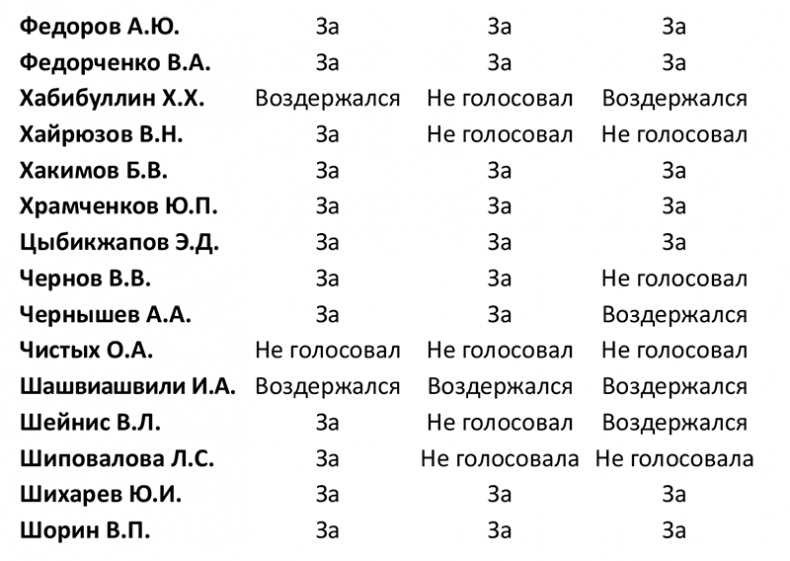 Семь самураев СССР