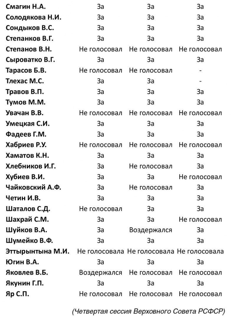 Семь самураев СССР Семь самураев СССР