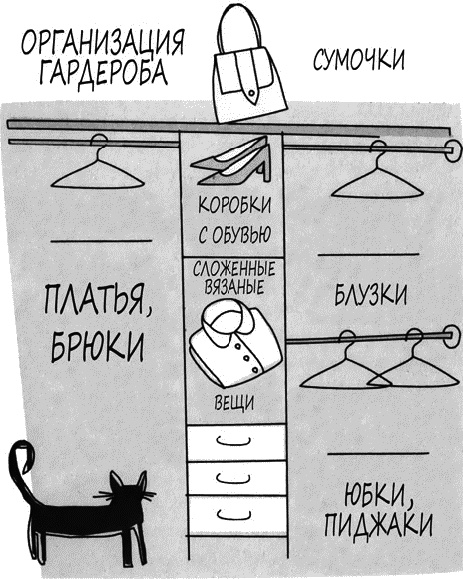 Психология вашего гардероба Психология вашего гардероба