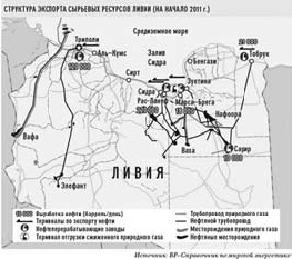 Если завтра война. "Арабская весна" и Россия Если завтра война. "Арабская весна" и Россия