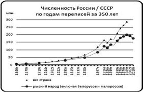 Империя и воля. Догнать самих себя Империя и воля. Догнать самих себя