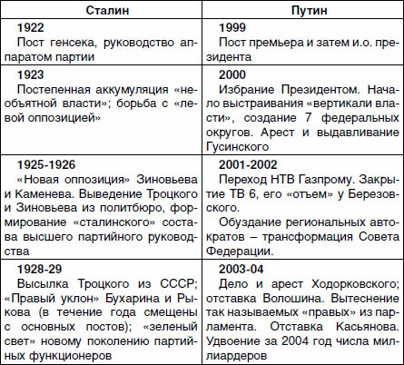 Империя и воля. Догнать самих себя Империя и воля. Догнать самих себя