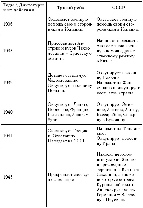 Непридуманная история Второй мировой Непридуманная история Второй мировой