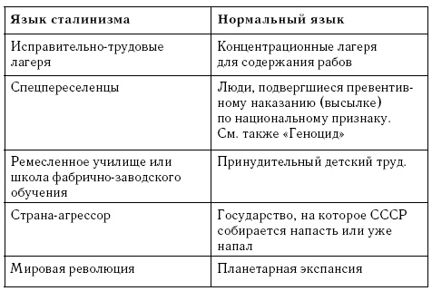 Непридуманная история Второй мировой Непридуманная история Второй мировой