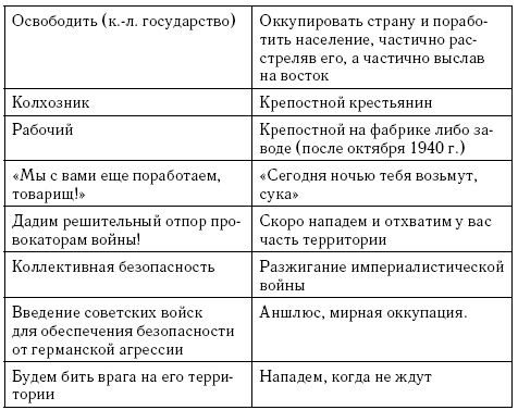 Непридуманная история Второй мировой Непридуманная история Второй мировой