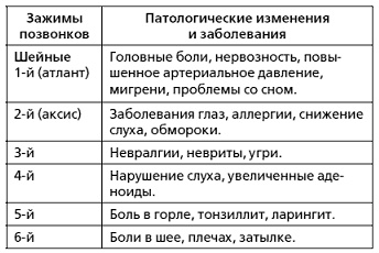 Защити свое тело-3. Волшебные движения Защити свое тело-3. Волшебные движения