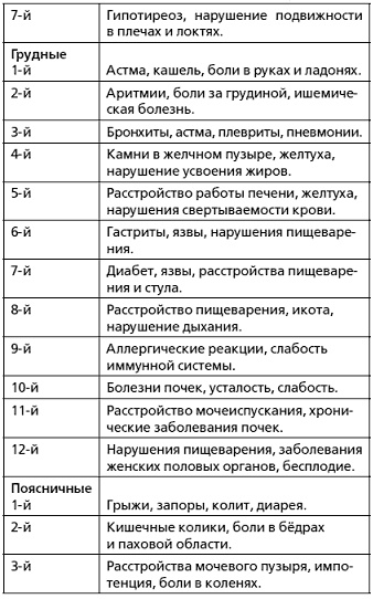 Защити свое тело-3. Волшебные движения Защити свое тело-3. Волшебные движения