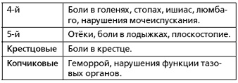 Защити свое тело-3. Волшебные движения Защити свое тело-3. Волшебные движения