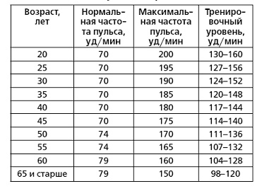 Защити свое тело-3. Волшебные движения Защити свое тело-3. Волшебные движения