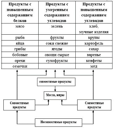 Питание Питание