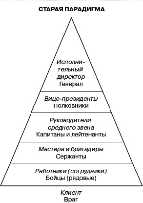 Служение - истинная сущность лидерства Служение - истинная сущность лидерства
