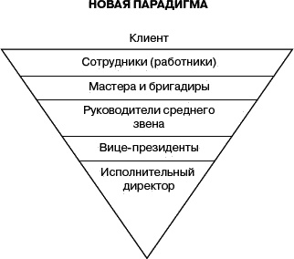 Служение - истинная сущность лидерства Служение - истинная сущность лидерства