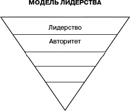 Служение - истинная сущность лидерства Служение - истинная сущность лидерства