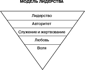 Служение - истинная сущность лидерства Служение - истинная сущность лидерства