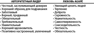 Служение - истинная сущность лидерства Служение - истинная сущность лидерства