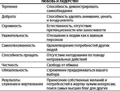 Служение - истинная сущность лидерства Служение - истинная сущность лидерства