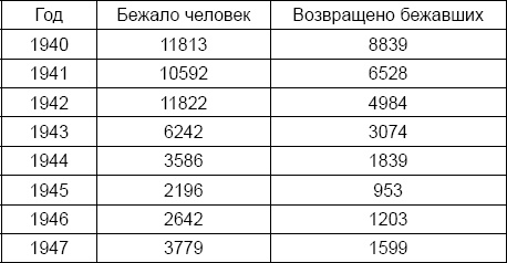 Лаврентий Берия. О чем молчало Совинформбюро Лаврентий Берия. О чем молчало Совинформбюро