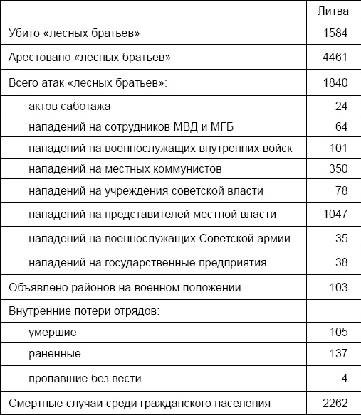 Лаврентий Берия. О чем молчало Совинформбюро Лаврентий Берия. О чем молчало Совинформбюро