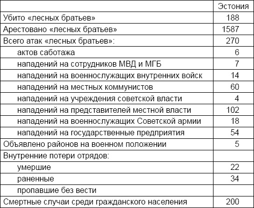 Лаврентий Берия. О чем молчало Совинформбюро Лаврентий Берия. О чем молчало Совинформбюро
