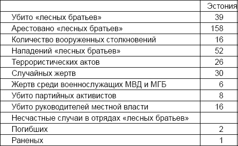 Лаврентий Берия. О чем молчало Совинформбюро Лаврентий Берия. О чем молчало Совинформбюро