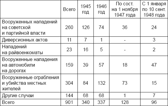 Лаврентий Берия. О чем молчало Совинформбюро Лаврентий Берия. О чем молчало Совинформбюро