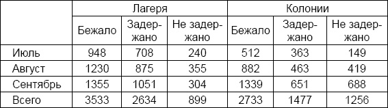 Лаврентий Берия. О чем молчало Совинформбюро Лаврентий Берия. О чем молчало Совинформбюро