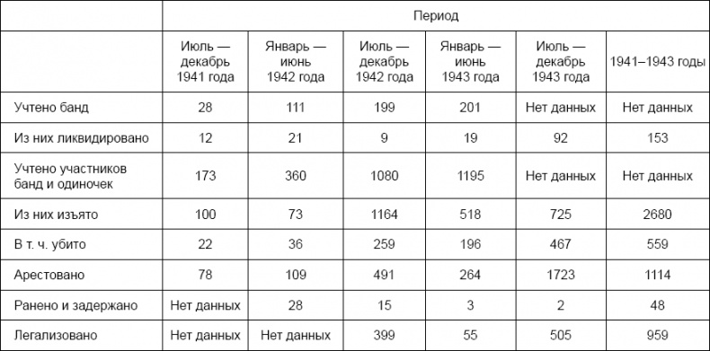 Лаврентий Берия. О чем молчало Совинформбюро Лаврентий Берия. О чем молчало Совинформбюро