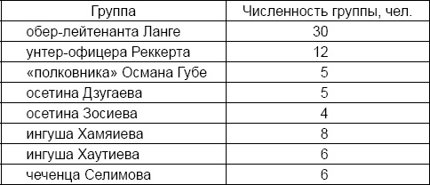 Лаврентий Берия. О чем молчало Совинформбюро Лаврентий Берия. О чем молчало Совинформбюро