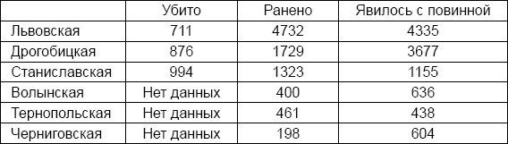 Лаврентий Берия. О чем молчало Совинформбюро Лаврентий Берия. О чем молчало Совинформбюро