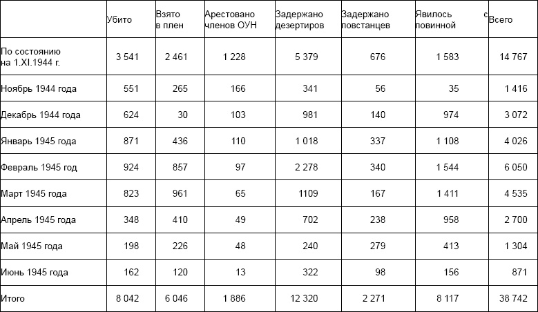 Лаврентий Берия. О чем молчало Совинформбюро Лаврентий Берия. О чем молчало Совинформбюро