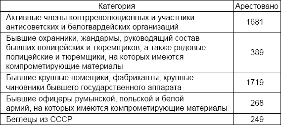 Лаврентий Берия. О чем молчало Совинформбюро Лаврентий Берия. О чем молчало Совинформбюро