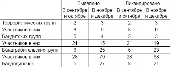 Лаврентий Берия. О чем молчало Совинформбюро Лаврентий Берия. О чем молчало Совинформбюро