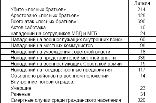 Лаврентий Берия. О чем молчало Совинформбюро Лаврентий Берия. О чем молчало Совинформбюро