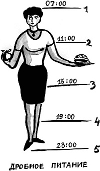 Питание и долголетие Питание и долголетие