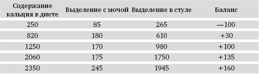 Питание и долголетие Питание и долголетие