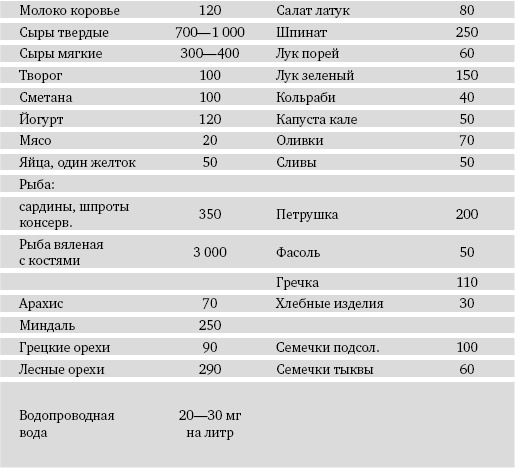 Питание и долголетие Питание и долголетие