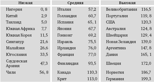Питание и долголетие Питание и долголетие