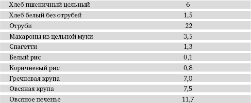 Питание и долголетие Питание и долголетие