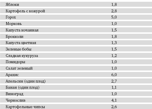 Питание и долголетие Питание и долголетие